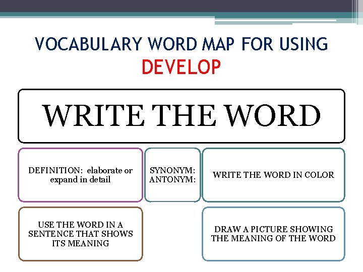 VOCABULARY WORD MAP FOR USING DEVELOP WRITE THE WORD DEFINITION: elaborate or expand in