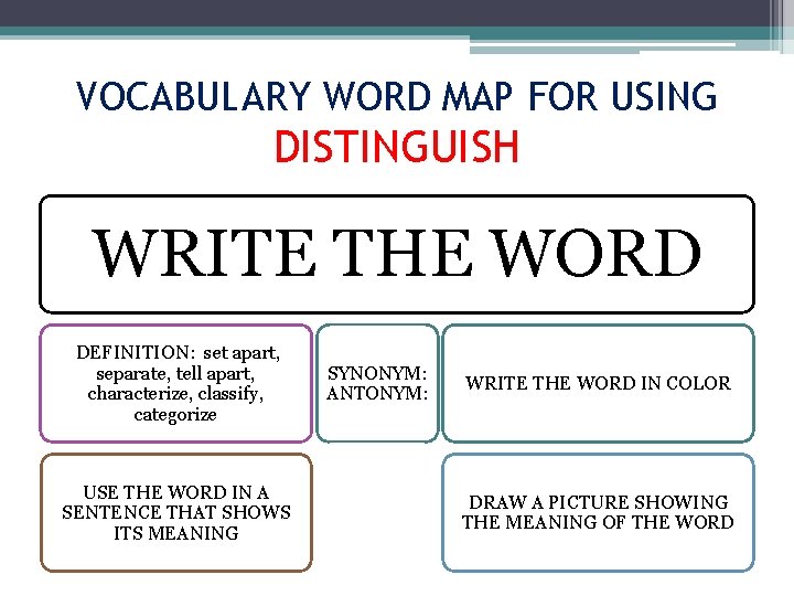 VOCABULARY WORD MAP FOR USING DISTINGUISH WRITE THE WORD DEFINITION: set apart, separate, tell