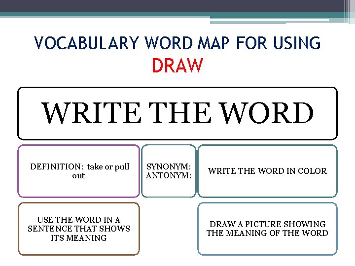 VOCABULARY WORD MAP FOR USING DRAW WRITE THE WORD DEFINITION: take or pull out