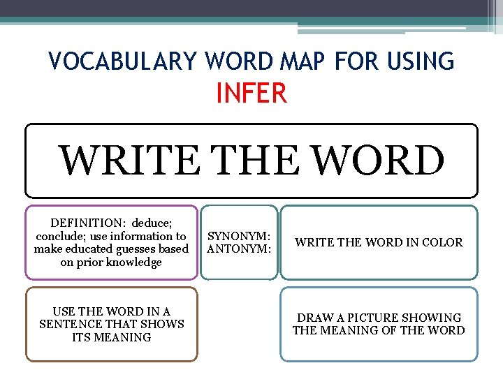 VOCABULARY WORD MAP FOR USING INFER WRITE THE WORD DEFINITION: deduce; conclude; use information