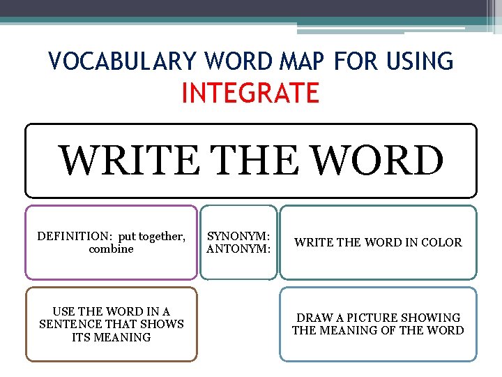 VOCABULARY WORD MAP FOR USING INTEGRATE WRITE THE WORD DEFINITION: put together, combine USE