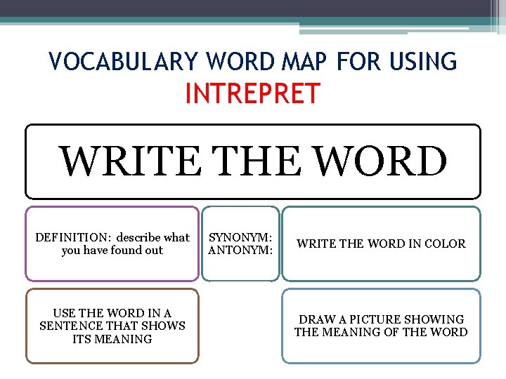 VOCABULARY WORD MAP FOR USING INTREPRET WRITE THE WORD DEFINITION: describe what you have