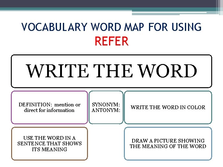 VOCABULARY WORD MAP FOR USING REFER WRITE THE WORD DEFINITION: mention or direct for