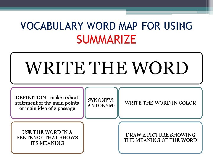 VOCABULARY WORD MAP FOR USING SUMMARIZE WRITE THE WORD DEFINITION: make a short statement