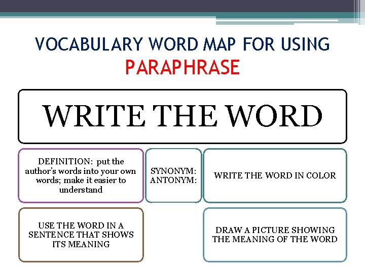 VOCABULARY WORD MAP FOR USING PARAPHRASE WRITE THE WORD DEFINITION: put the author’s words
