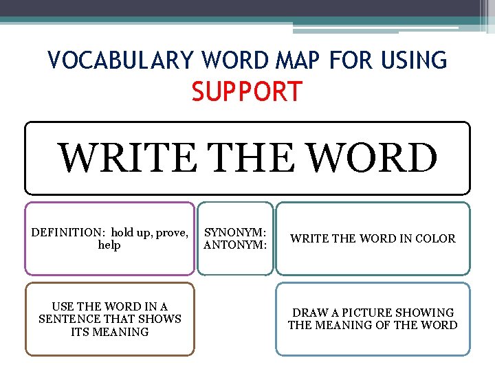 VOCABULARY WORD MAP FOR USING SUPPORT WRITE THE WORD DEFINITION: hold up, prove, help