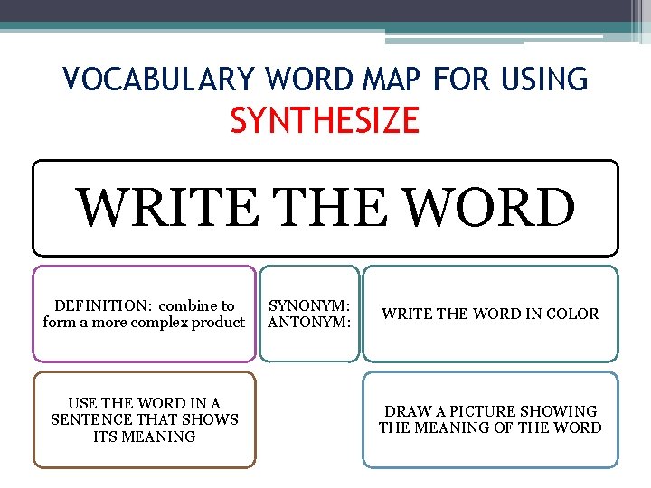 VOCABULARY WORD MAP FOR USING SYNTHESIZE WRITE THE WORD DEFINITION: combine to form a