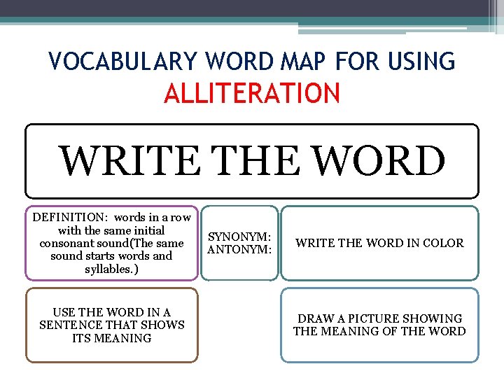 VOCABULARY WORD MAP FOR USING ALLITERATION WRITE THE WORD DEFINITION: words in a row