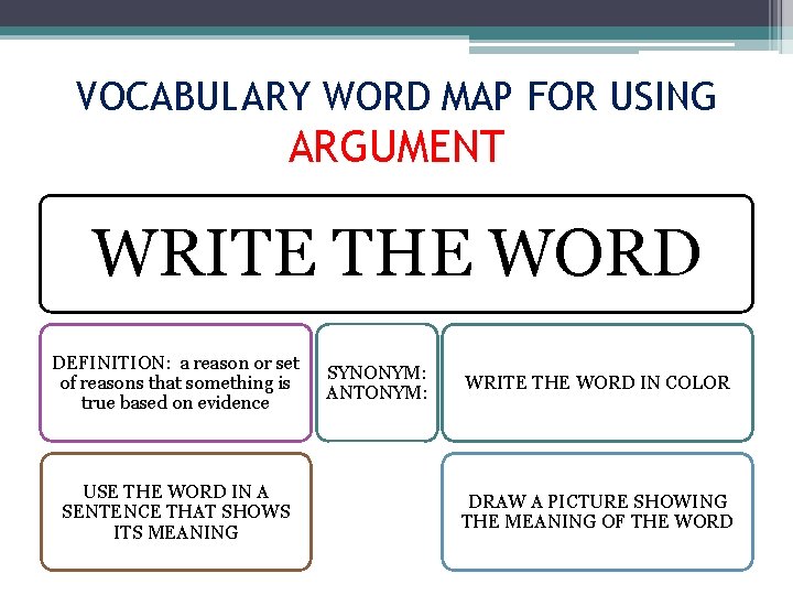 VOCABULARY WORD MAP FOR USING ARGUMENT WRITE THE WORD DEFINITION: a reason or set
