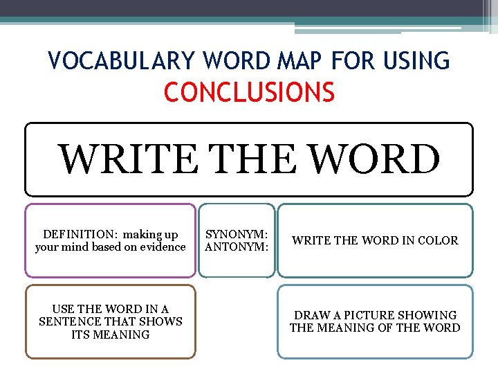VOCABULARY WORD MAP FOR USING CONCLUSIONS WRITE THE WORD DEFINITION: making up your mind