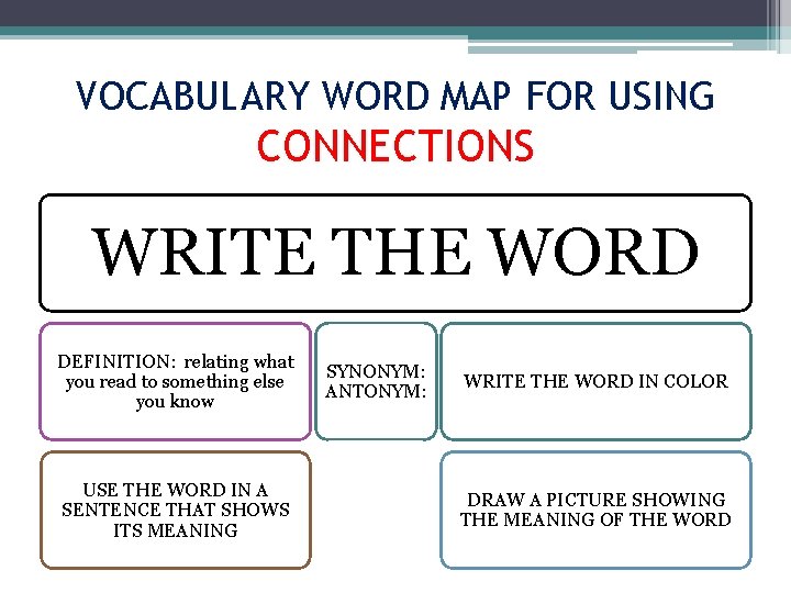 VOCABULARY WORD MAP FOR USING CONNECTIONS WRITE THE WORD DEFINITION: relating what you read