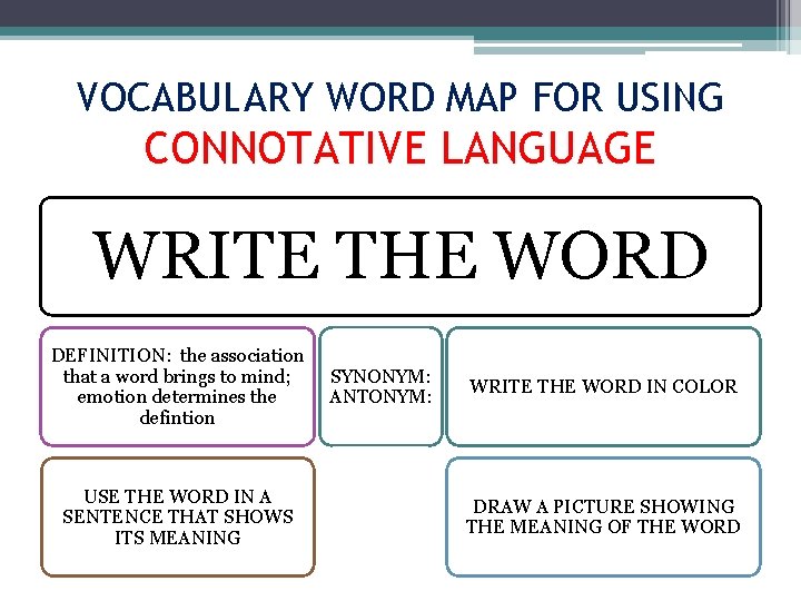 VOCABULARY WORD MAP FOR USING CONNOTATIVE LANGUAGE WRITE THE WORD DEFINITION: the association that