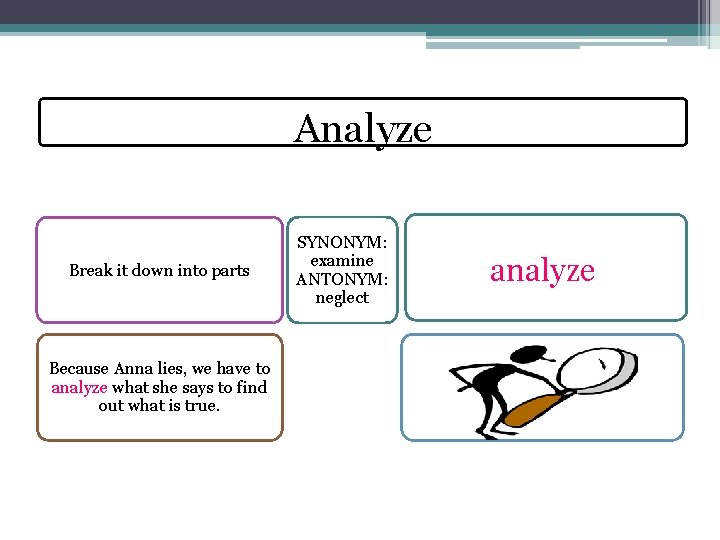 ACADEMIC VOCABULARY 7 TH HONORS ANALYZE Definition break