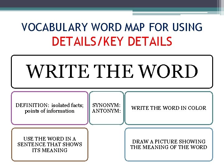 VOCABULARY WORD MAP FOR USING DETAILS/KEY DETAILS WRITE THE WORD DEFINITION: isolated facts; points