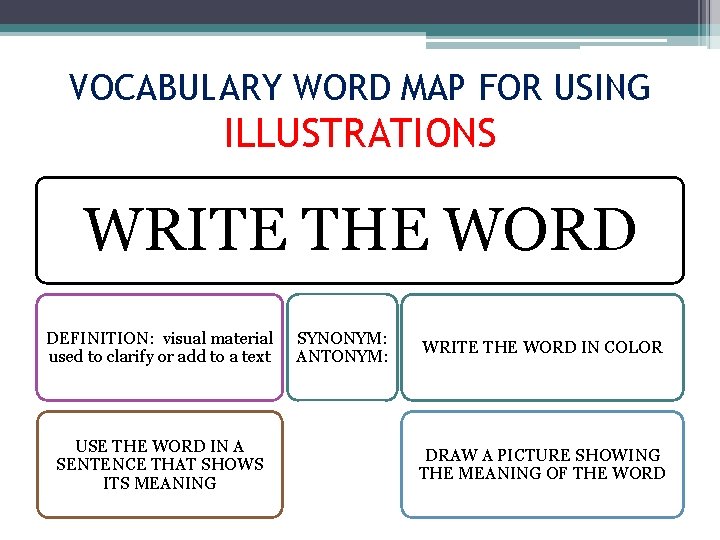VOCABULARY WORD MAP FOR USING ILLUSTRATIONS WRITE THE WORD DEFINITION: visual material used to