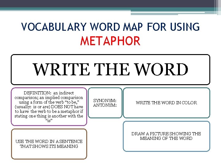 VOCABULARY WORD MAP FOR USING METAPHOR WRITE THE WORD DEFINITION: an indirect comparison; an