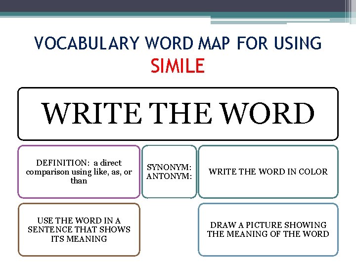 VOCABULARY WORD MAP FOR USING SIMILE WRITE THE WORD DEFINITION: a direct comparison using