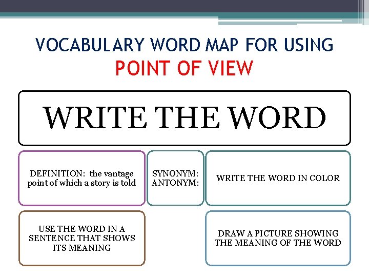 VOCABULARY WORD MAP FOR USING POINT OF VIEW WRITE THE WORD DEFINITION: the vantage