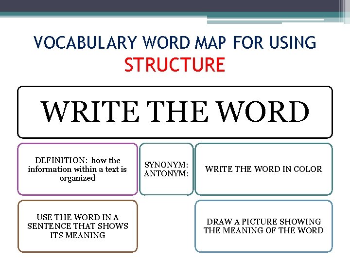 VOCABULARY WORD MAP FOR USING STRUCTURE WRITE THE WORD DEFINITION: how the information within