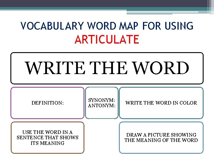 ACADEMIC VOCABULARY 7 TH HONORS ANALYZE Definition break