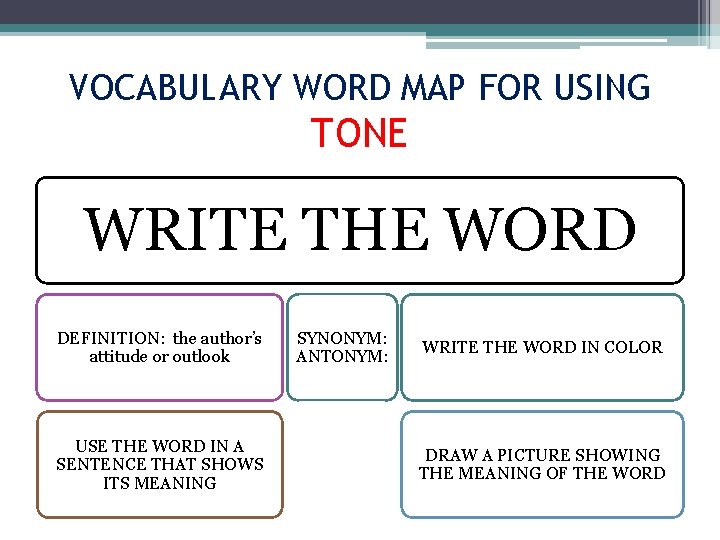 VOCABULARY WORD MAP FOR USING TONE WRITE THE WORD DEFINITION: the author’s attitude or