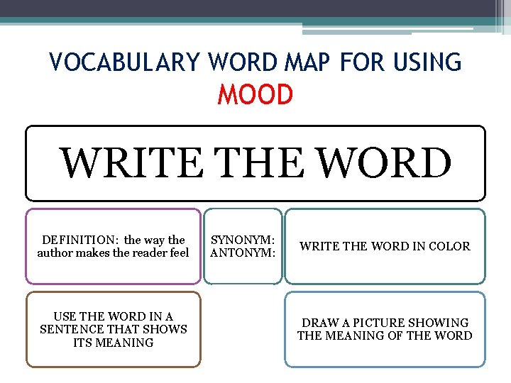 VOCABULARY WORD MAP FOR USING MOOD WRITE THE WORD DEFINITION: the way the author