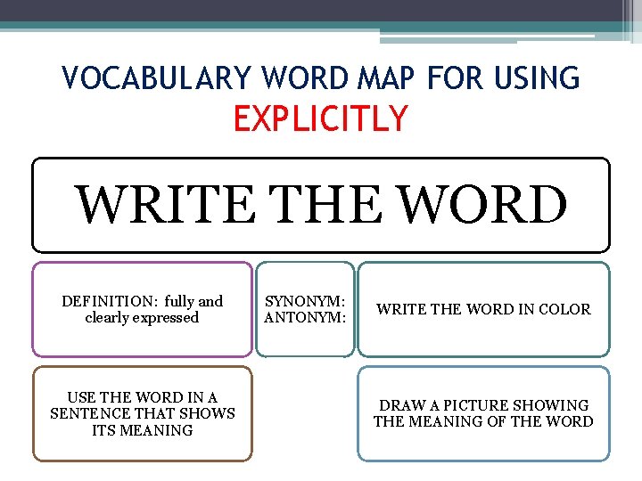 VOCABULARY WORD MAP FOR USING EXPLICITLY WRITE THE WORD DEFINITION: fully and clearly expressed