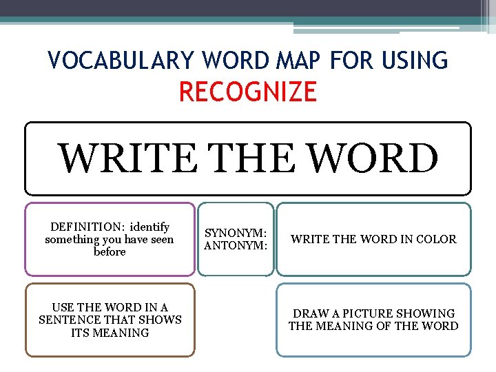 VOCABULARY WORD MAP FOR USING RECOGNIZE WRITE THE WORD DEFINITION: identify something you have
