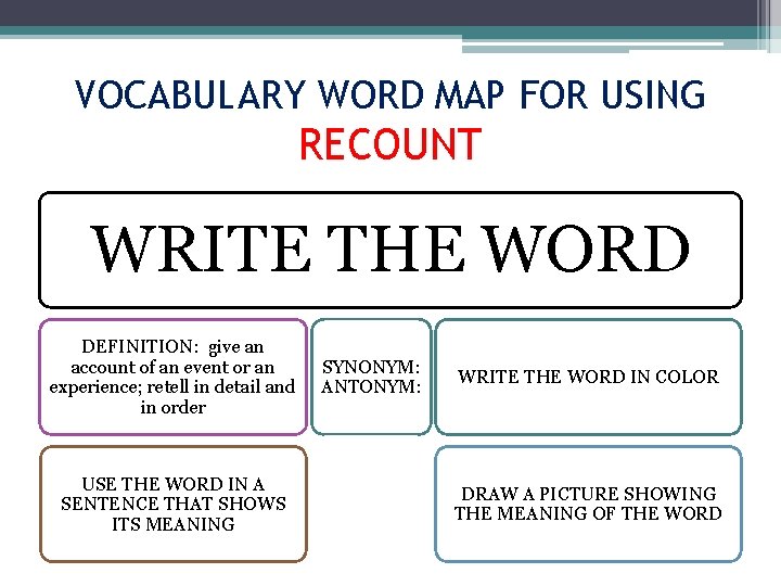 VOCABULARY WORD MAP FOR USING RECOUNT WRITE THE WORD DEFINITION: give an account of