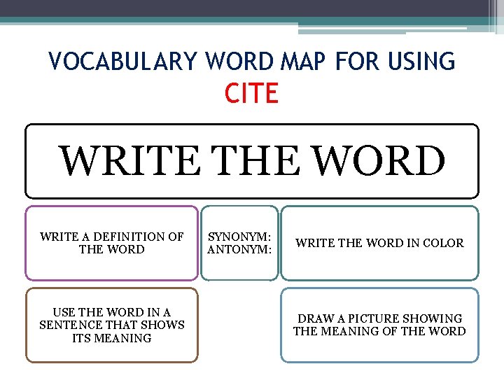 VOCABULARY WORD MAP FOR USING CITE WRITE THE WORD WRITE A DEFINITION OF THE