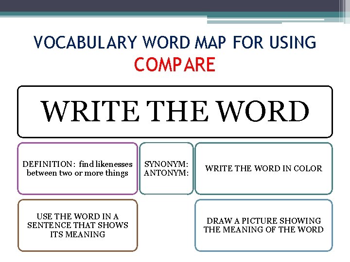 VOCABULARY WORD MAP FOR USING COMPARE WRITE THE WORD DEFINITION: find likenesses between two