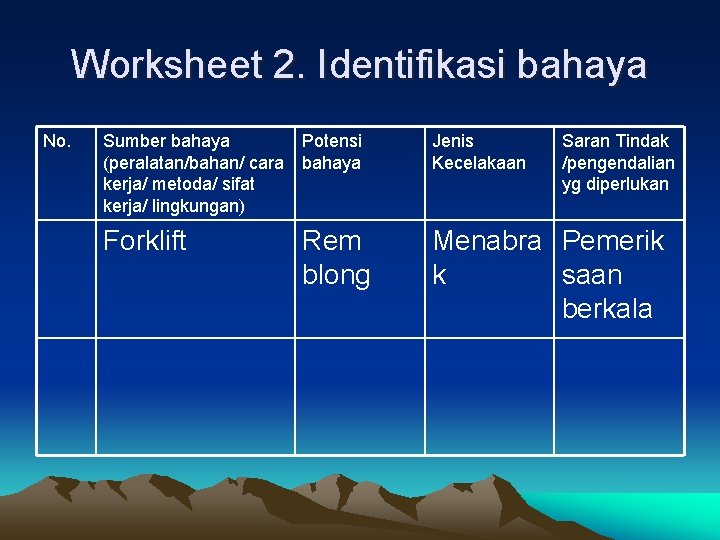 Worksheet 2. Identifikasi bahaya No. Sumber bahaya (peralatan/bahan/ cara kerja/ metoda/ sifat kerja/ lingkungan)