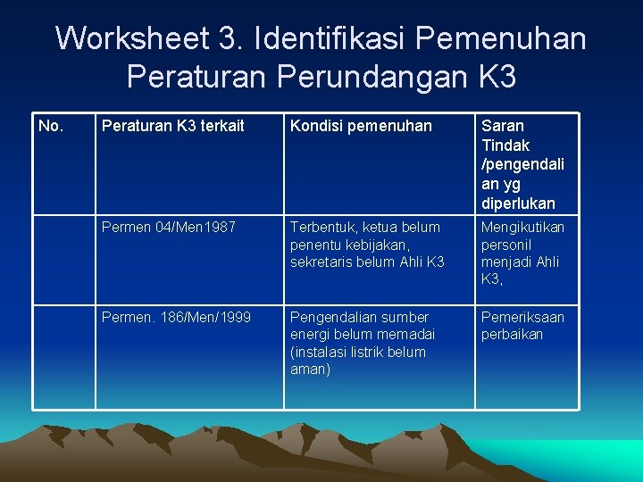 Worksheet 3. Identifikasi Pemenuhan Peraturan Perundangan K 3 No. Peraturan K 3 terkait Kondisi