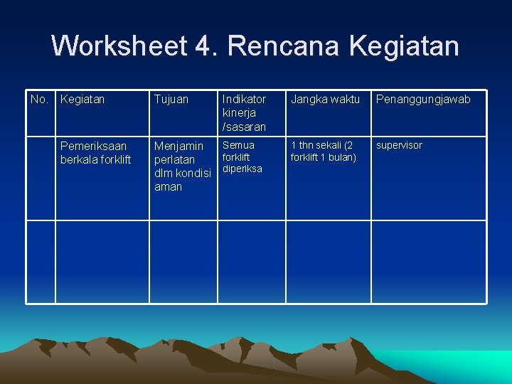 Worksheet 4. Rencana Kegiatan No. Kegiatan Tujuan Indikator kinerja /sasaran Jangka waktu Penanggungjawab Pemeriksaan