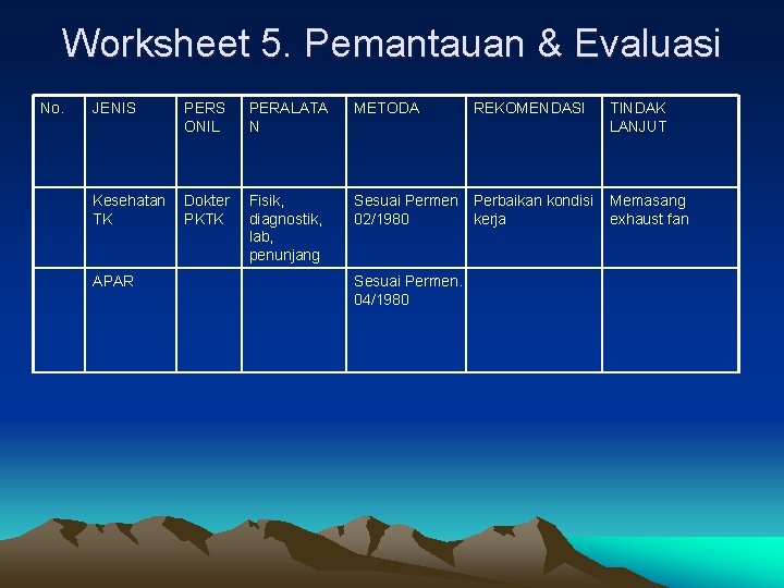 Worksheet 5. Pemantauan & Evaluasi No. JENIS PERS ONIL PERALATA N METODA Kesehatan TK