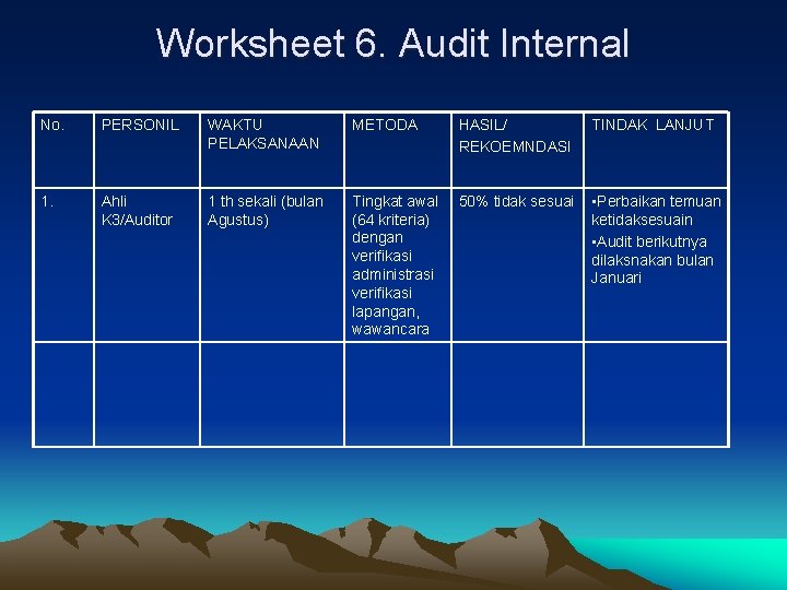 Worksheet 6. Audit Internal No. PERSONIL WAKTU PELAKSANAAN METODA HASIL/ REKOEMNDASI TINDAK LANJUT 1.