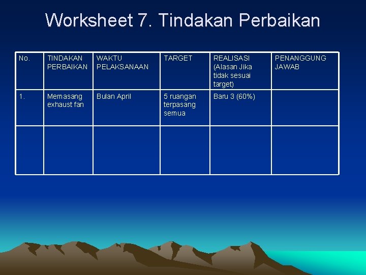 Worksheet 7. Tindakan Perbaikan No. TINDAKAN PERBAIKAN WAKTU PELAKSANAAN TARGET REALISASI (Alasan Jika tidak