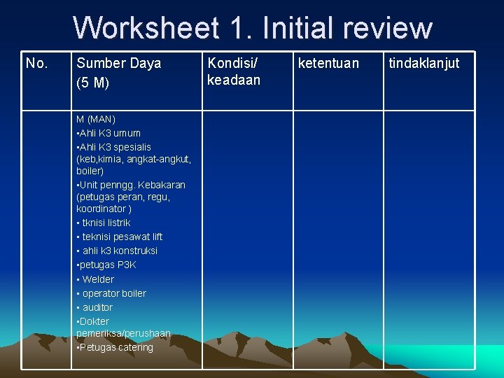 Worksheet 1. Initial review No. Sumber Daya (5 M) M (MAN) • Ahli K