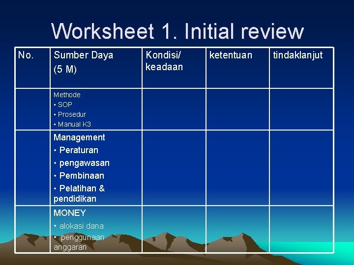 Worksheet 1. Initial review No. Sumber Daya (5 M) Methode • SOP • Prosedur