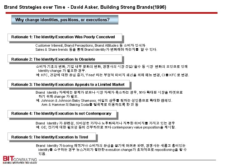 Brand Strategies over Time - David Aaker, Building Strong Brands(1996) Why change identities, positions,