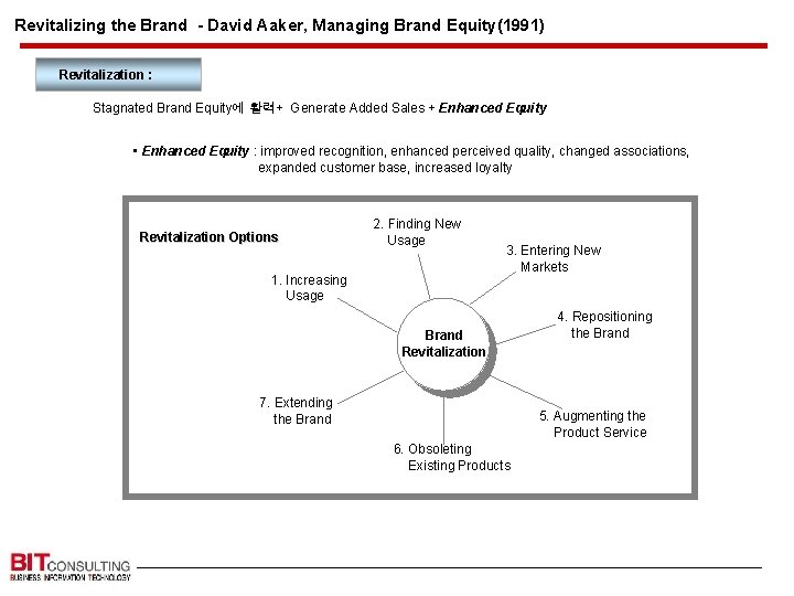 Revitalizing the Brand - David Aaker, Managing Brand Equity(1991) Revitalization : Stagnated Brand Equity에