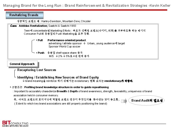 Managing Brand for the Long Run : Brand Reinforcement & Revitalization Strategies -Kevin Keller