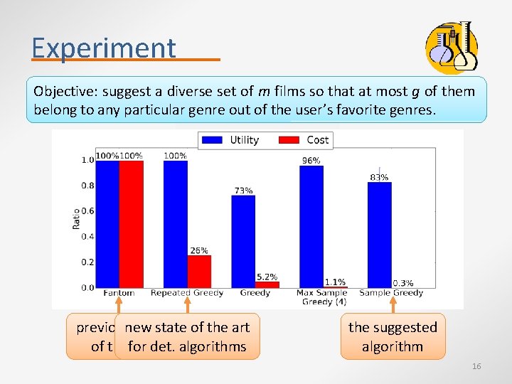 Experiment Objective: suggest a diverse set of m films so that at most g