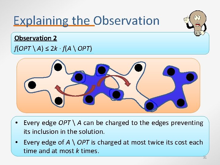 Explaining the Observation 2 f(OPT  A) ≤ 2 k ∙ f(A  OPT)