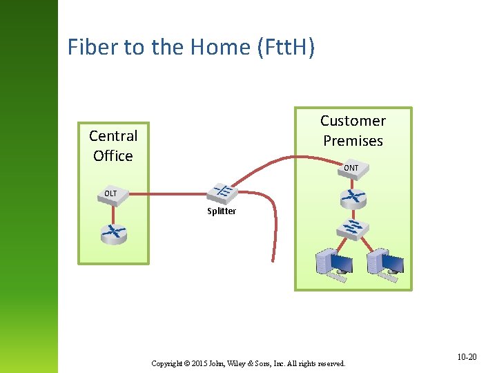 Fiber to the Home (Ftt. H) Customer Premises Central Office ONT OLT Splitter Copyright