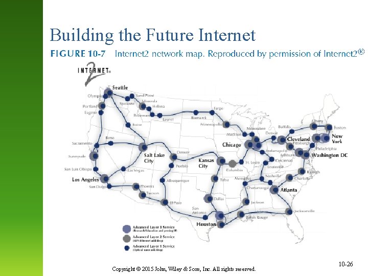 Building the Future Internet Copyright © 2015 John, Wiley & Sons, Inc. All rights
