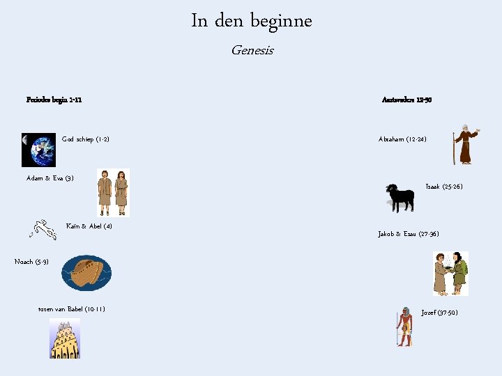 In den beginne Genesis Periodes begin 1 -11 God schiep (1 -2) Adam &