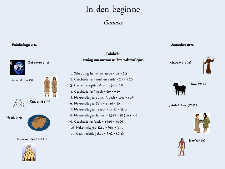 In den beginne Genesis Periodes begin 1 -11 God schiep (1 -2) Adam & In den beginne Genesis Periodes begin 1 -11 God schiep (1 -2) Adam &