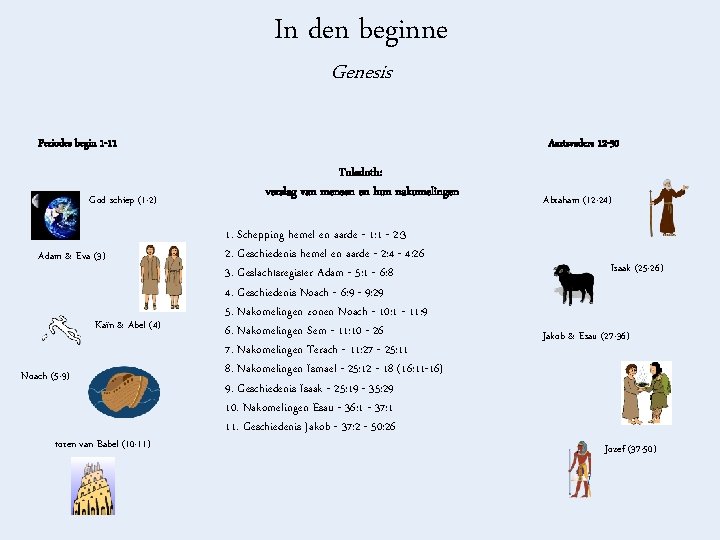 In den beginne Genesis Periodes begin 1 -11 God schiep (1 -2) Adam &