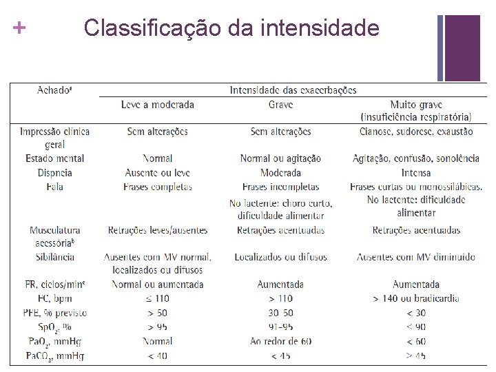 + Classificação da intensidade 